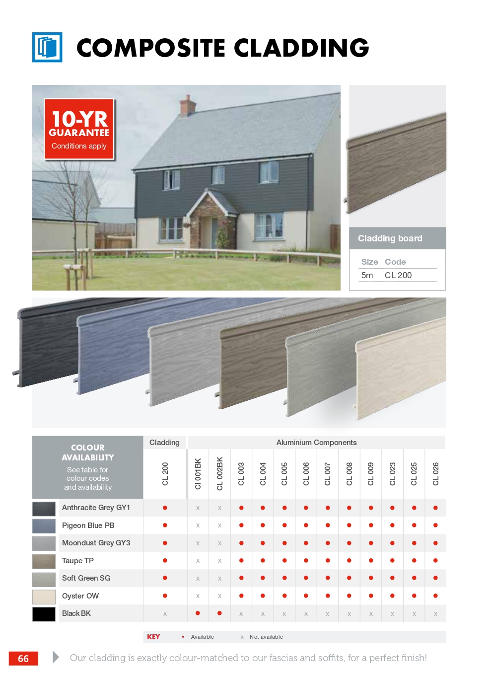 Composite Cladding Colours